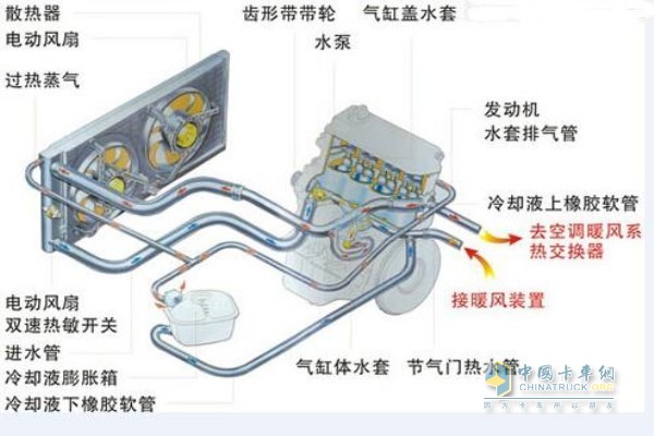 發(fā)動(dòng)機(jī)冷卻系統(tǒng)示意圖