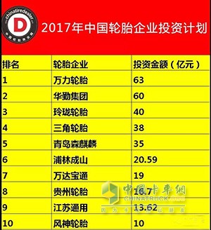 中國(guó)輪胎企業(yè)紛紛到國(guó)外建廠，一是響應(yīng)“一帶一路”政策，二是避免貿(mào)易摩擦