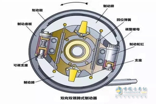 鼓式制動原理