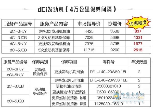產(chǎn)品項目明細