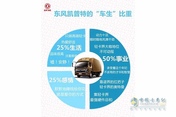 東風凱普特“車生”比重