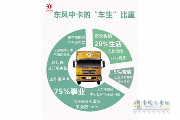 東風中卡“車生”比重