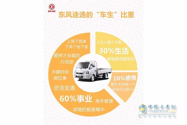 東風途逸“車生”比重
