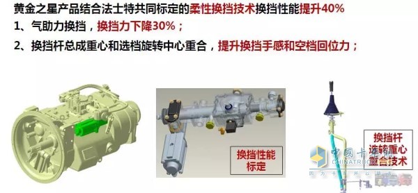 柔性標定、氣助力換擋