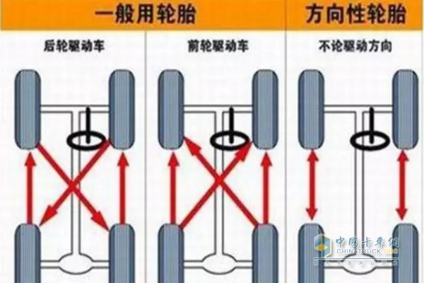 定期給輪胎換位