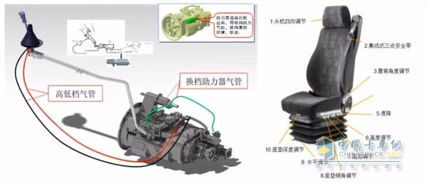 X3000黃金版采用柔性換擋技術、空氣減震座椅
