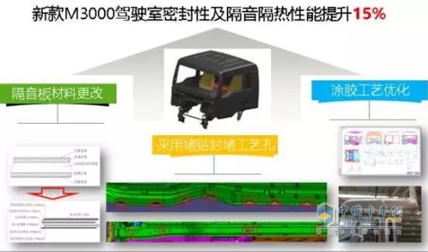 新M3000天然氣牽引車(chē)駕駛室密封性及隔音隔熱性能提升15%