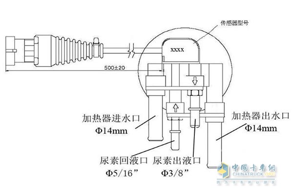 非罐裝式一般是直接插到尿素箱內(nèi)部