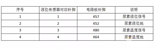 液位溫度傳感器對應(yīng)的針腳