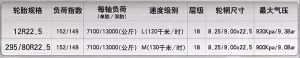 固特異S210 KMA輪胎采用兩種規(guī)格