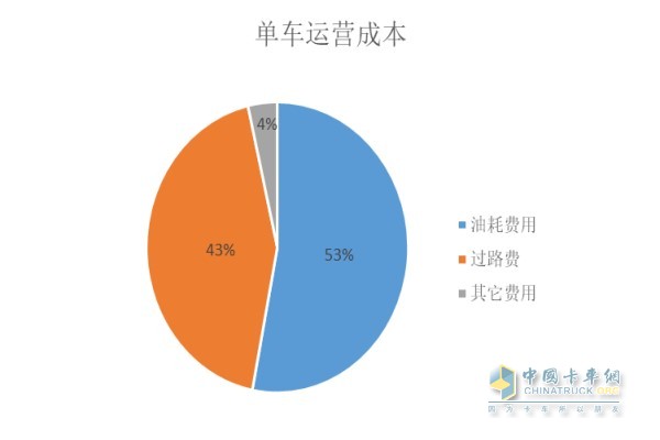單車(chē)運(yùn)營(yíng)成本