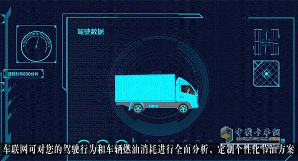 福田智科車(chē)聯(lián)網(wǎng)系統(tǒng)