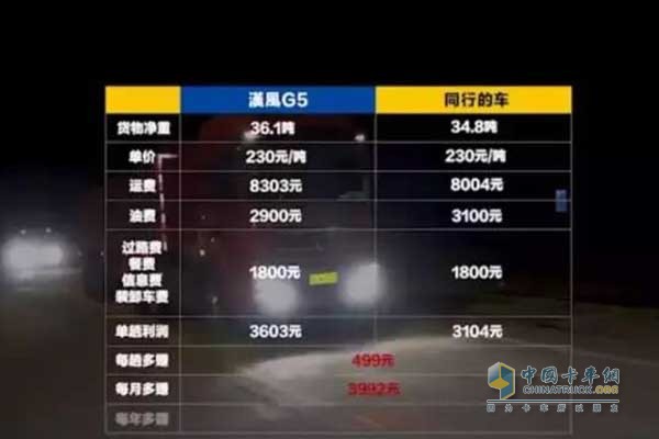 輕量化設計帶來的經濟收益