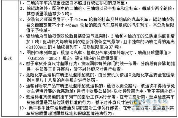 公路超限超載認定標準