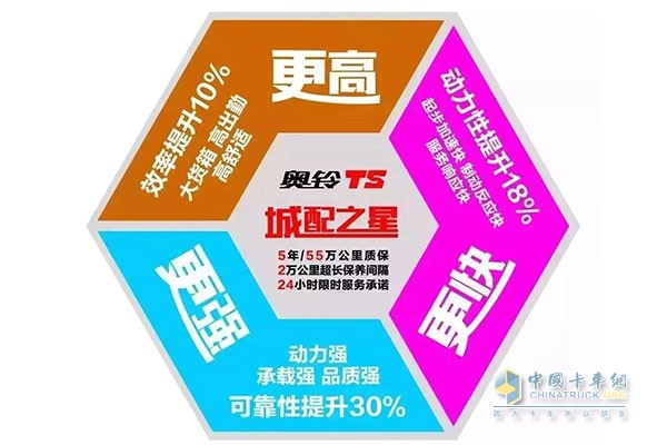 奧鈴TS秉承“更高，更快，更強”的奧運精神