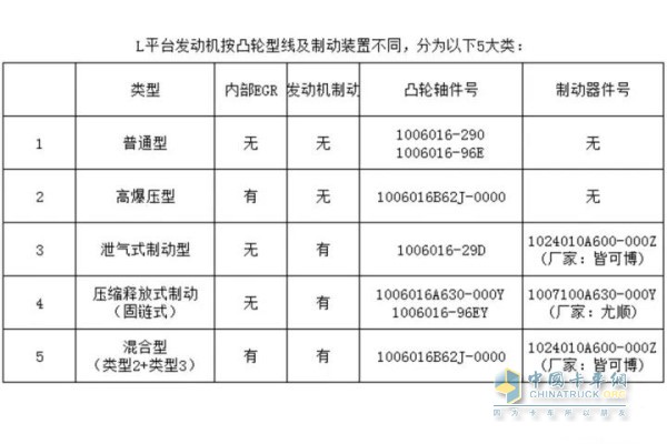 錫柴6DL系列可以分為5個(gè)大類