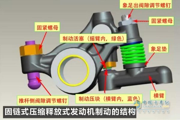 固鏈?zhǔn)綁嚎s釋放式發(fā)動(dòng)機(jī)制動(dòng)結(jié)構(gòu)