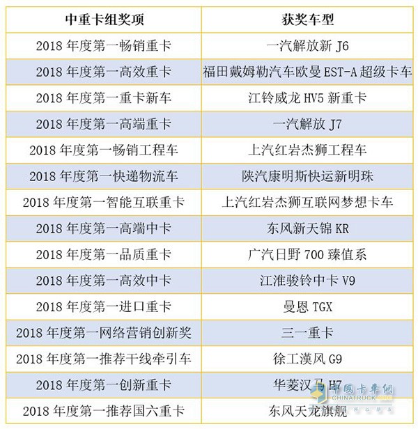 中重卡組獲獎(jiǎng)車(chē)型