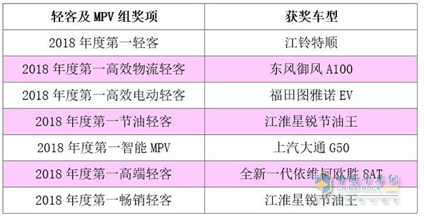 輕客及MPV組獲獎(jiǎng)車(chē)型