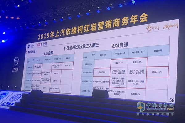 紅巖自卸車實現(xiàn)銷量44000輛，市場份額達到22%