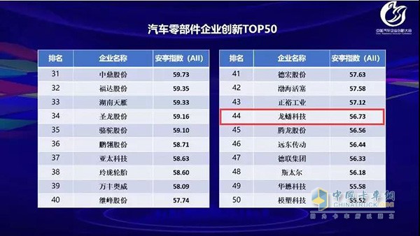 龍蟠科技榮獲“中國汽車零部件企業(yè)創(chuàng)新”50強(qiáng)稱號