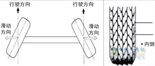 前束過大引起車輪外側(cè)鋸齒狀磨損