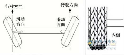 前束過小(反前束)前束過小引起車輪內(nèi)側(cè)鋸齒狀磨損 ?