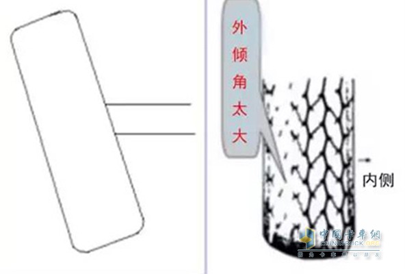 外傾角過大，引起車輪外側(cè)磨損，而且磨損比較光滑
