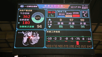 生產(chǎn)過(guò)程監(jiān)控信息顯示屏