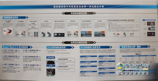 福田戴姆勒與惠龍易通組成CP  掀起了物流行業(yè)的“變革風(fēng)”