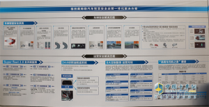 福田戴姆勒與惠龍易通組成CP  掀起了物流行業(yè)的“變革風(fēng)”