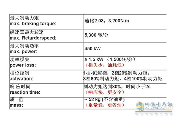 ?福伊特液力緩速器的性能參數