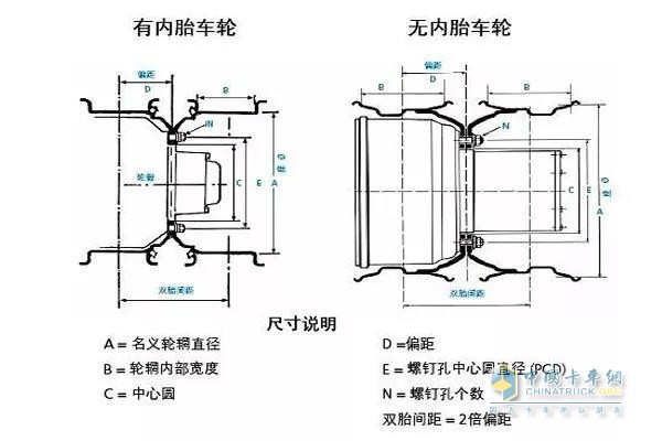 卡車輪胎有內(nèi)胎輪胎和無內(nèi)胎輪胎兩種形式
