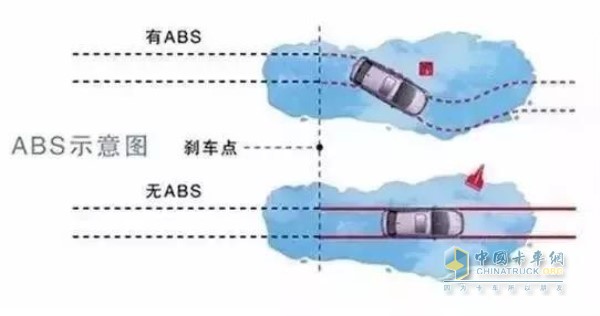 配備ABS輪胎防抱死系統(tǒng)盡量選擇點(diǎn)剎