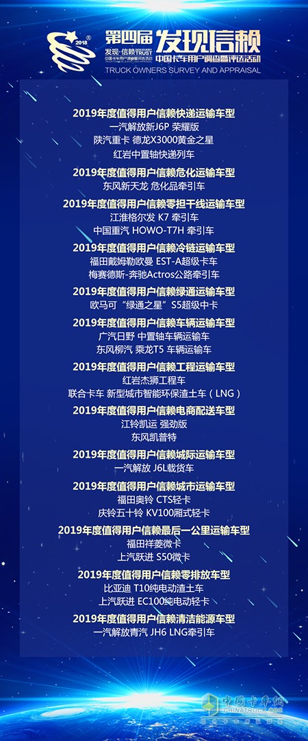 2019年度值得用戶信賴細分領(lǐng)域車型