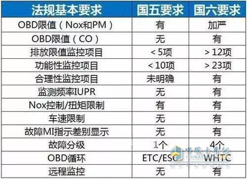 國六逼近，專汽人需未雨綢繆