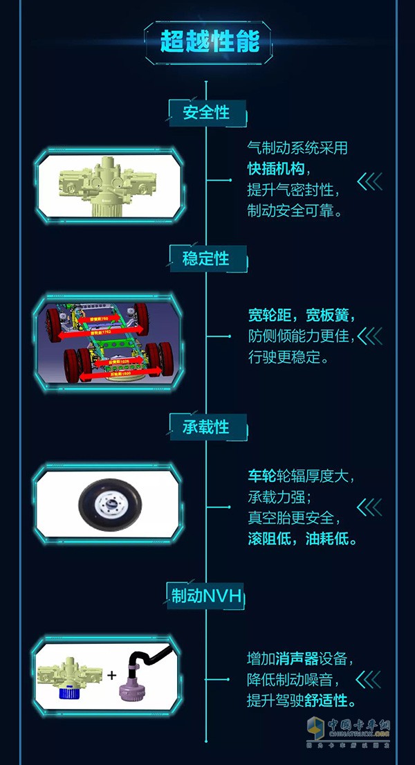 上汽躍進C500-33藍巨人升級版