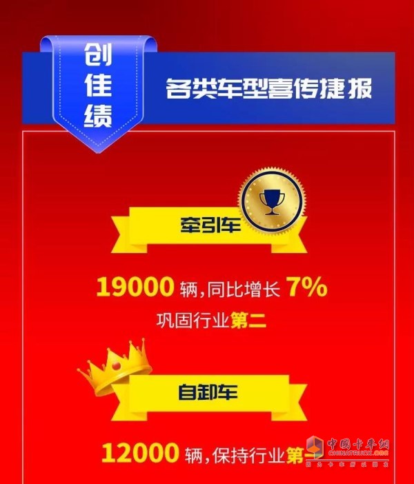 創(chuàng)佳績各類車型喜傳捷報