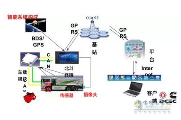 東風康明斯ISL9.5發(fā)動機智能系統(tǒng)構(gòu)成