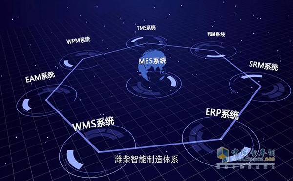 依托“云”技術(shù)，濰柴打造了成熟的智能制造體系