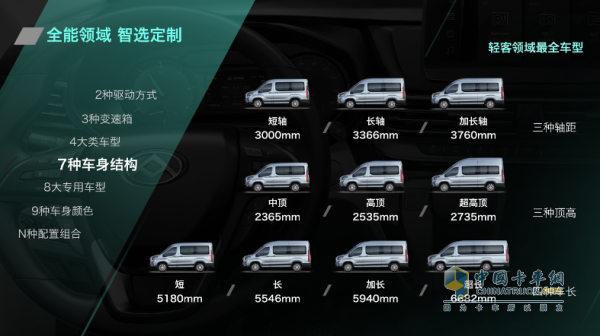 上汽大通MAXUS V90提供多元化的車(chē)款選擇
