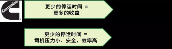 更少的停運(yùn)時(shí)間，能夠帶來更多收益，也減少司機(jī)壓力