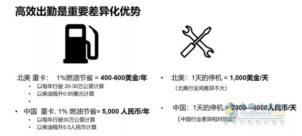 高效出勤是重要差異化優(yōu)勢(shì)