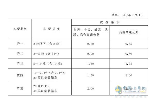 甘肅省載貨類(lèi)車(chē)輛按車(chē)型收費(fèi)標(biāo)準(zhǔn)