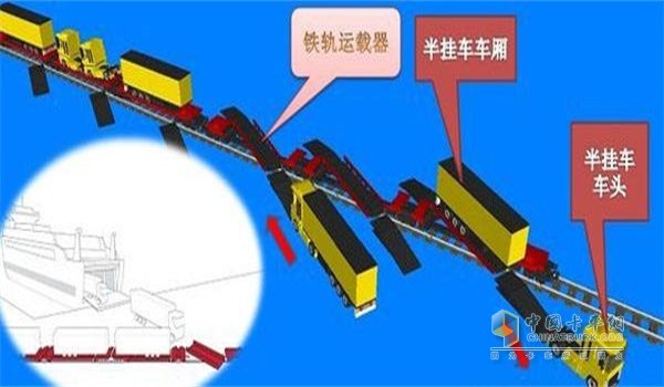 多式聯(lián)運(yùn)線路圖