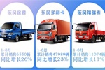 東風(fēng)股份8月汽車(chē)售出13033輛，9月發(fā)布B19新車(chē)型！