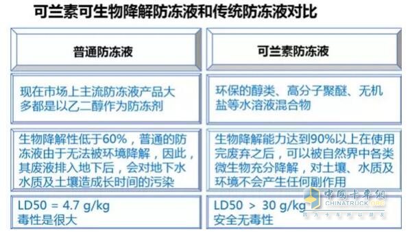 可蘭素可生物降解防凍液，助您暢行無憂！