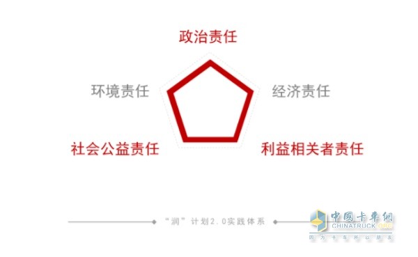 東風(fēng)“潤”計(jì)劃2.0實(shí)踐體系