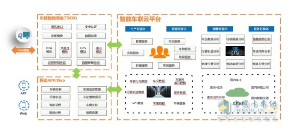 軟硬件一體，助力合作伙伴智能網(wǎng)聯(lián)化