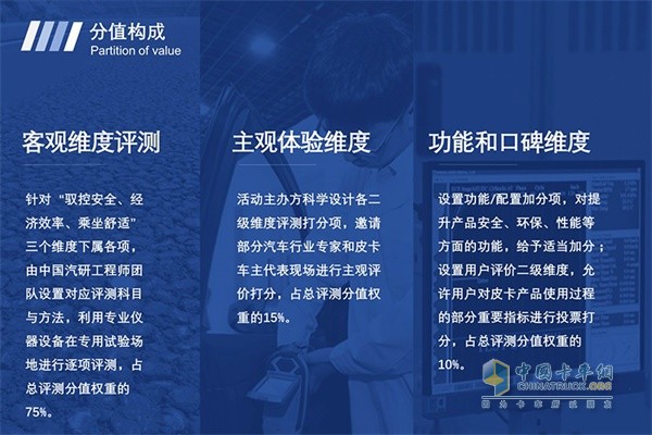 客觀維度評測、主觀體驗維度、功能和口碑維度